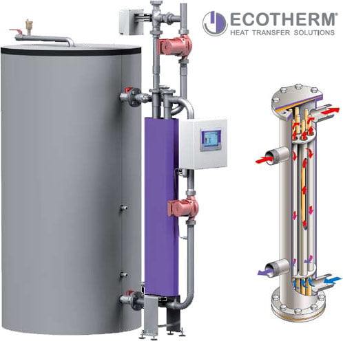 Ecotherm hőcserélő