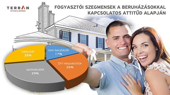 Halasztás és költségoptimalizálás az otthon projekteknél 2 Terrán otthon projektek felmérés