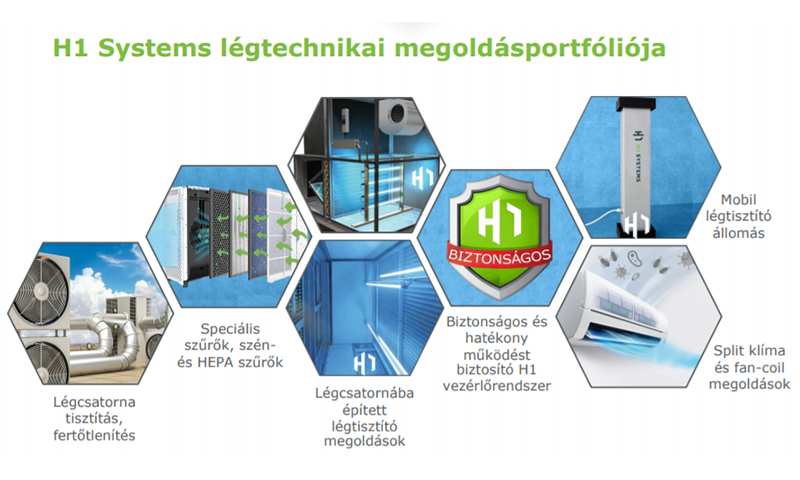H1 Systems légtechnikai portfóliója - UV-C technológiás légfertőtlenítés