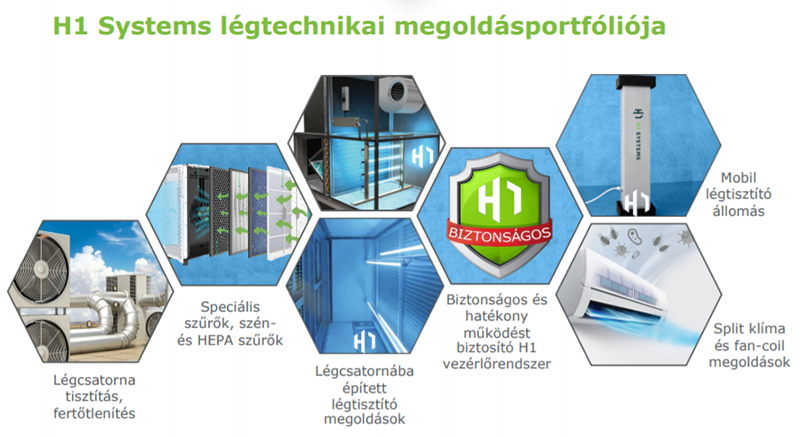 H1 Systems légtechnikai portfóliója - UV-C technológiás légfertőtlenítés
