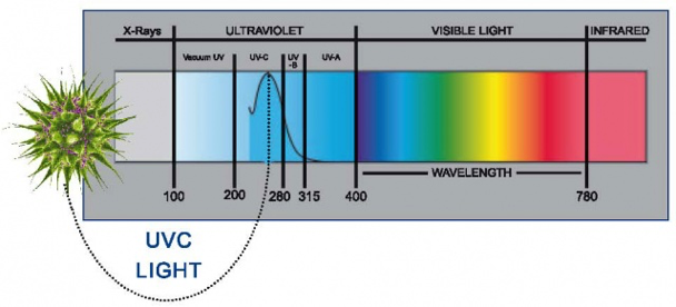 H1 Systems UV-C technológiás légfertőtlenítés