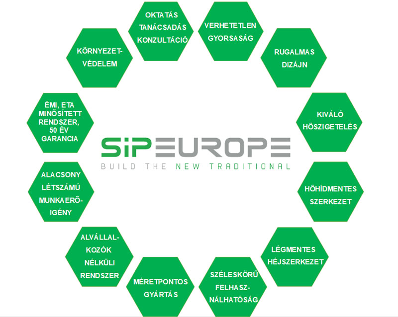 Sip Europe SIP panel