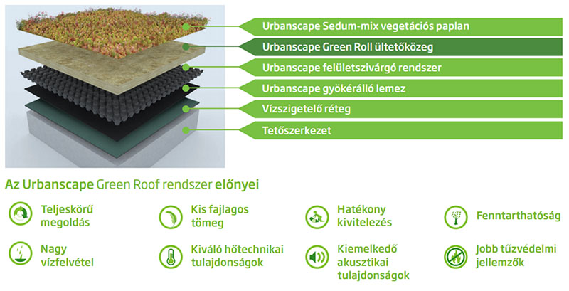 Urbanscape Green Roll zöldtető