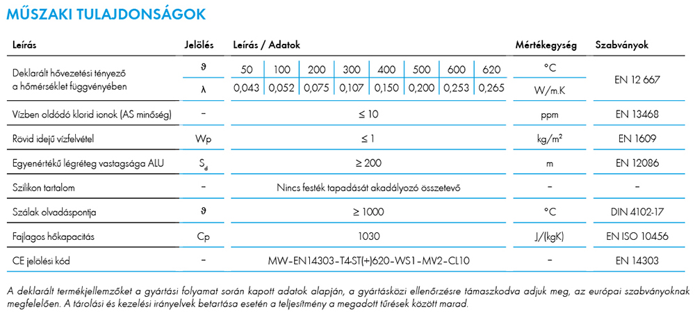 Újdonság a piacon - Power-Tek CM 620 Alu ásványgyapot paplan 2 POWER-TEK CM 620 Alu ásványgyapot paplan