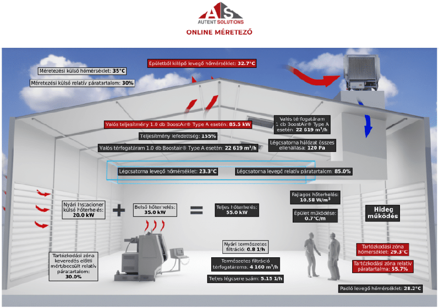 Az Autent Solutions új online adiabatikus hűtés méretező kalkulátora