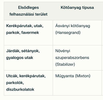 Föld Napja: Természetes és környezetbarát útburkolatok a Mixtura-tól 5 Természetes és környezetbarát útburkolatok a Mixtura-tól