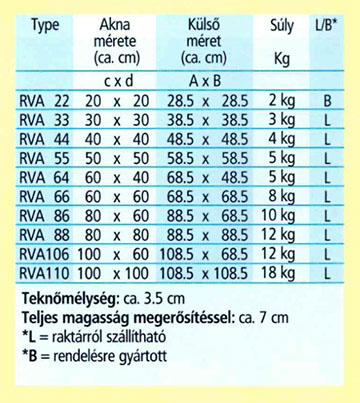 Burkolható aknafedlapok - Euro-Purator Kft. 5 Burkolható aknafedlapok