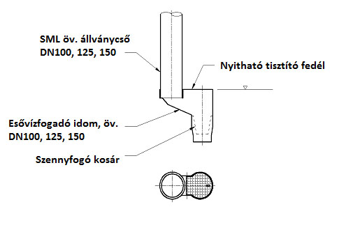 Tokos öntöttvas állványcsövek