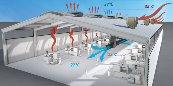 Colt CoolStream adiabatikus hűtés szerepe a nyári hőség és a kötelező pihenők összefüggésében 