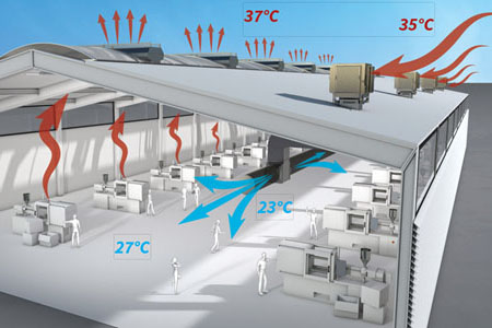 Colt CoolStream adiabatikus hűtés szerepe a nyári hőség és a kötelező pihenők összefüggésében 2 Colt CoolStream adiabatikus hűtés szerepe a nyári hőség és a kötelező pihenők összefüggésében