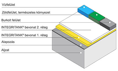 integritank 
