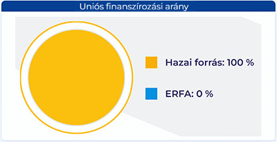 GINOP+ támogatással fejlesztik a BoostAir Type R adiabatikus rendszert