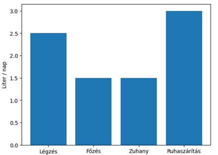 Penész a falon Így előzhető meg aktív páraszabályozással