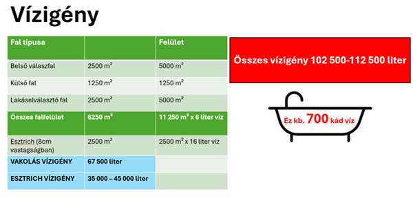 Penész a falon Így előzhető meg aktív páraszabályozással