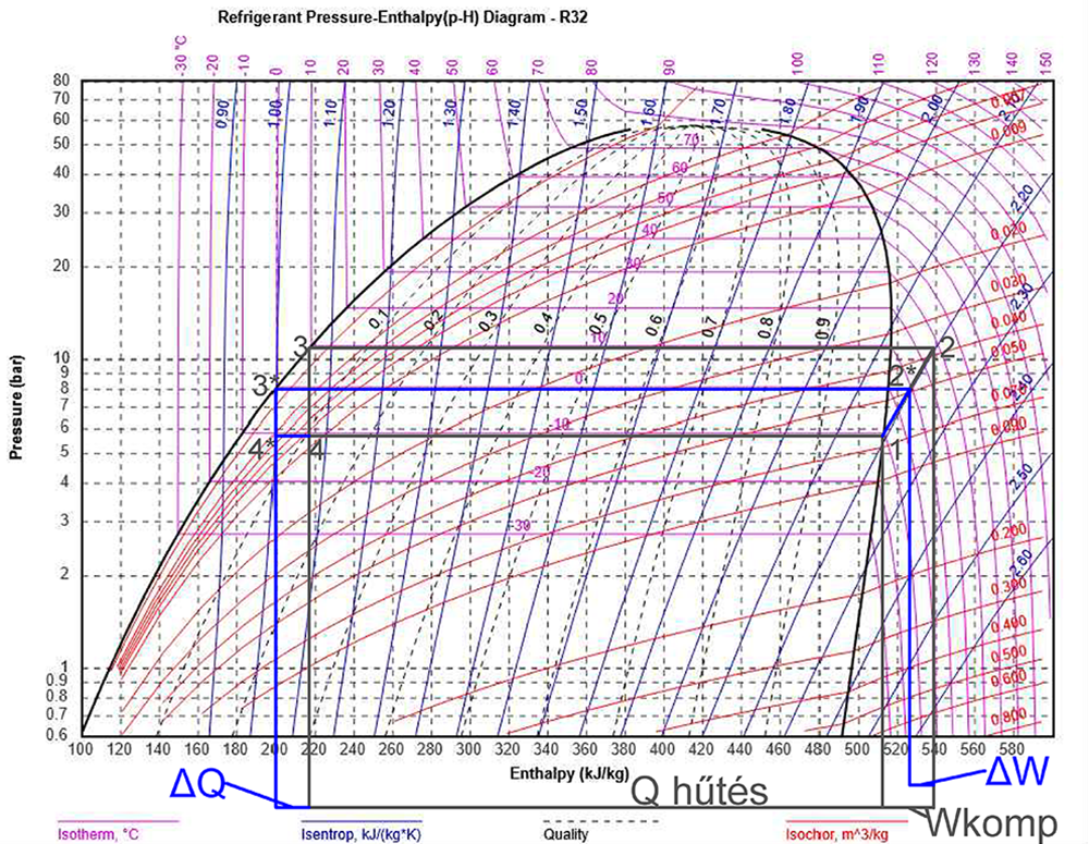 Utólagos csarnokhűtés ipari környezetben – energiahatékony megoldások adiabatikus technológiával 5 ipar