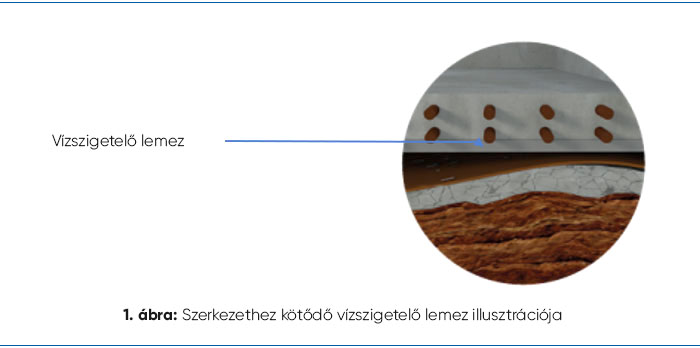 PREPRUFE<sup>®</sup> Plus: független vizsgálattal bizonyított hosszú távú laterális vízvándorlási ellenállás és betonhoz való tapadás 1 PREPRUFE® Plus hosszú távú laterális vízvándorlási ellenállás és tapadási vizsgálat