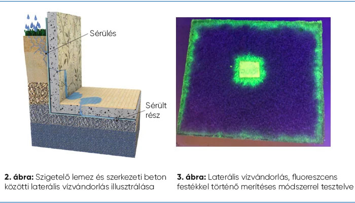 PREPRUFE<sup>®</sup> Plus: független vizsgálattal bizonyított hosszú távú laterális vízvándorlási ellenállás és betonhoz való tapadás 2 PREPRUFE® Plus hosszú távú laterális vízvándorlási ellenállás és tapadási vizsgálat