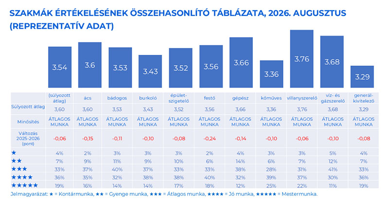 Építőipari Bizalmi Index