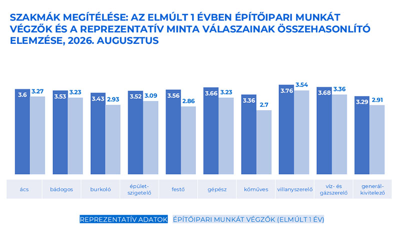 Építőipari Bizalmi Index