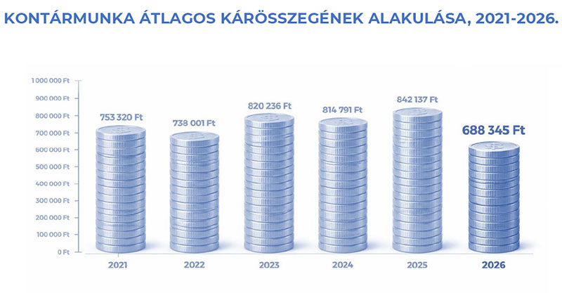 Építőipari Bizalmi Index