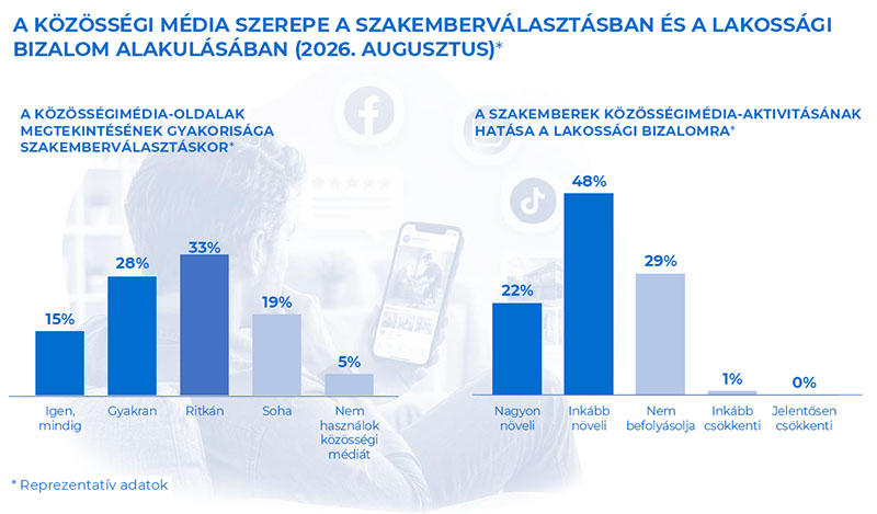 Építőipari Bizalmi Index